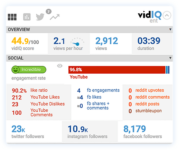 rapport-statistiques-Youtube-VidIQ