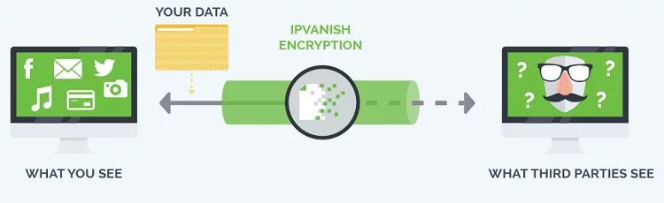 cryptage-donnees-VPN-IPVanisg-