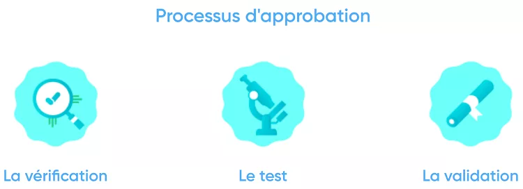 processus-approbation-telephones-reconditionnes-Certideal